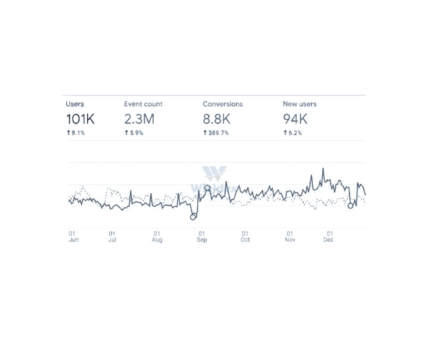 Conversion rate optimization case study
